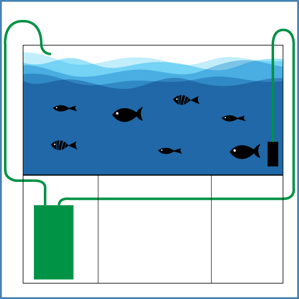 Baunanleitung für einen HMF Eckmattenfilter - Abenteuer-Aquarium